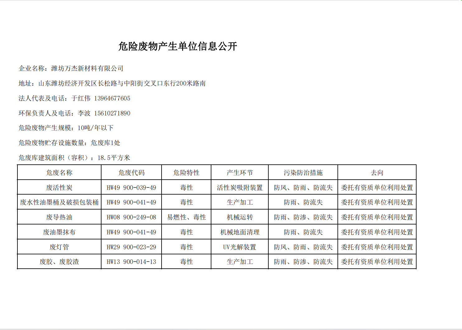 危險廢物(wù)産(chǎn)生單位信息公(gōng)開